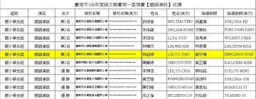 臺南市106學年度語文競賽南一區預賽-國語演說.jpg