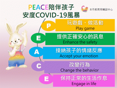 陪伴孩子度過肺炎風暴圖卡.gif