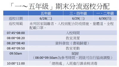 分流規劃.png