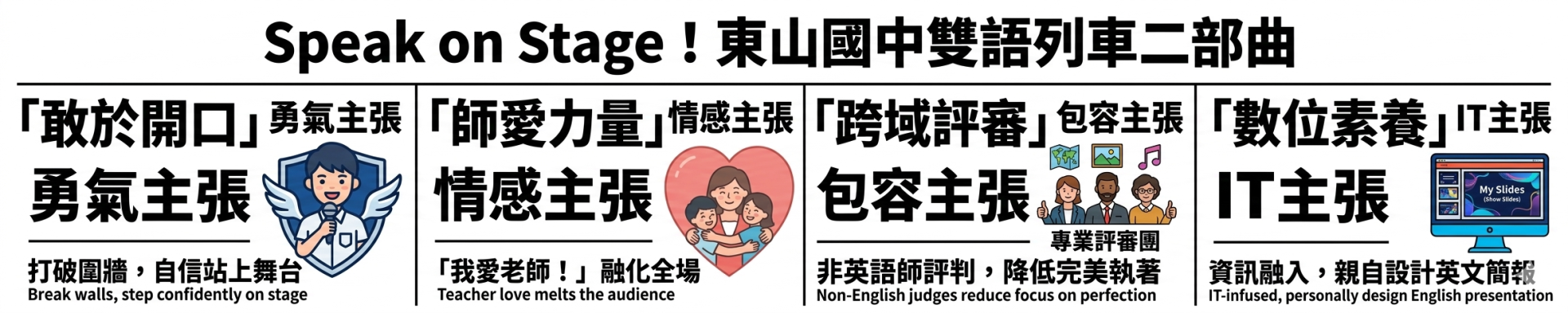 Speak on Stage東中雙語列車二部曲啟航上台演講橫幅[url_self]https://www.dsjh.tn.edu.tw/modules/school/index.php?department_id=6&page_id=55&content_id=124&type=reports[/url_self]