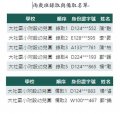 2歲班錄取與備取名單.JPG