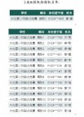 2次2歲錄取.JPG