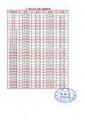 112校內語文競賽榜單_page-0001.jpg