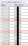 高年級課照B班靜樺+予芊老師.jpg