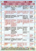 附件-台南市原住民獎學金一覽表.jpg