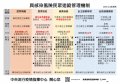具感染風險民眾追蹤管理機制1090202 實施.jpg
