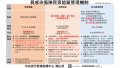具感染風險民眾追蹤管理機制(0302).jpg