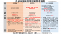 具感染風險追蹤管理機制(0304更新)1.png