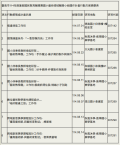 臺南市114年度暑假國民教育輔導團國小藝術領域輔導小組運作計畫行動方案摘要表.PNG