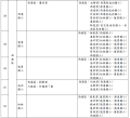 臺南市115學年度新生入園學區更新一覽表(第三優先類型學校-港東附幼).PNG