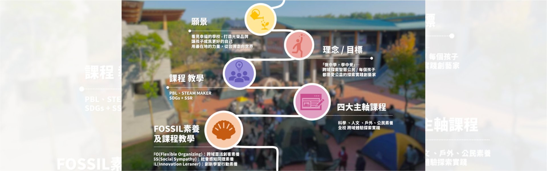 實驗計畫