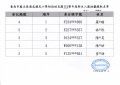 112招生錄取名單.jpg