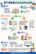 電子煙油檢驗流程圖卡.png