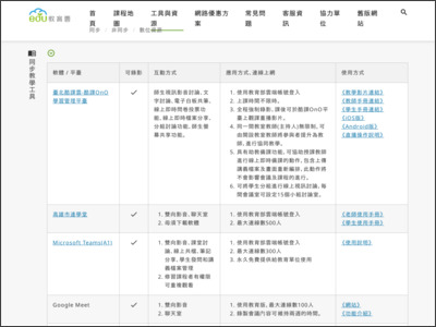 https://learning.cloud.edu.tw/onlinelearning/support.html