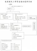 緊急傷病處理流程.jpg
