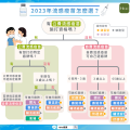 1流感2023怎麼選.png