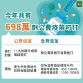 2流感自費價格.png