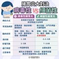 腸胃炎大對決.jpg