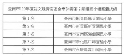 決賽第二類第3名.jpg