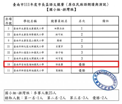 庭馨-優勝.jpg
