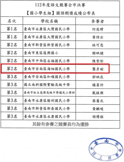 臺南市112年語文競賽全市決賽-國語朗讀.jpg