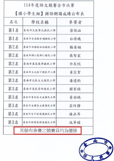 114年度語文競賽-全市決賽國語朗讀.jpg