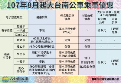 107乘車優惠方式.jpg