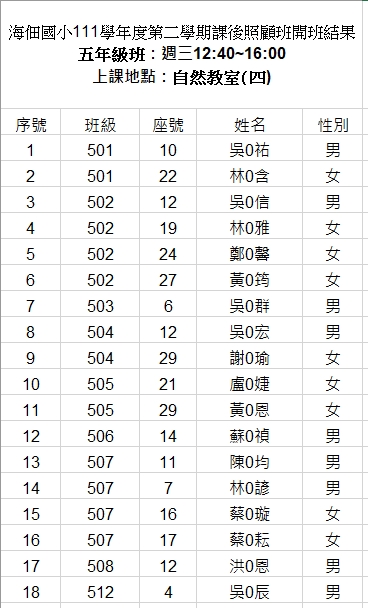 111-2課照班開班結果公告-五年級(18人).jpg