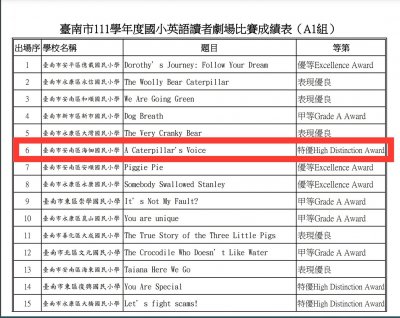 臺南市111學年度國小英語讀者劇場比賽成績表.jpg