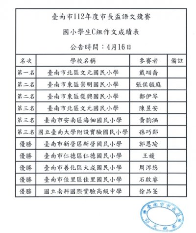 國小C組-作文成績.jpg