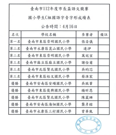 國小C組-國語字音字形成績 .jpg