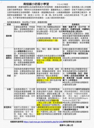 附件一.海佃國小各項傳染病防疫措施及請假天數112.04.24.jpg
