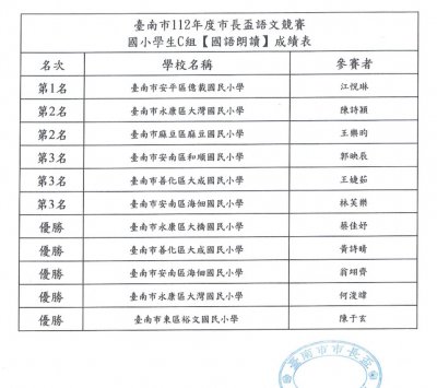 市長盃語文競賽-國語朗讀成績表.jpg