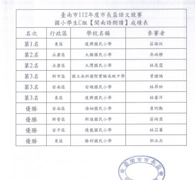 市長盃語文競賽-閩南語朗讀成績表1.jpg