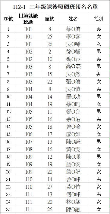 112學年度第一學期(一升二)二年級課照班報名名單.jpg