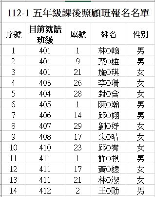 112學年度第一學期(四升五)五年級課照班報名名單jpg.jpg