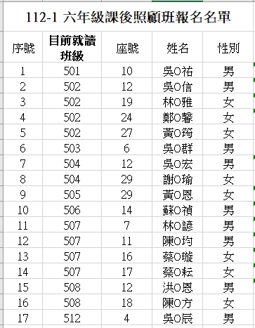 112學年度第一學期(五升六)六年級課照班報名名單.jpg