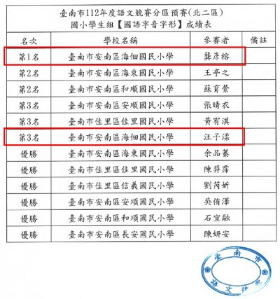臺南市112年語文競賽文場預賽-國語字音字形.jpg