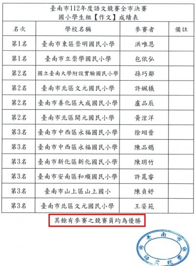 臺南市112年語文競賽全市決賽-作文.jpg