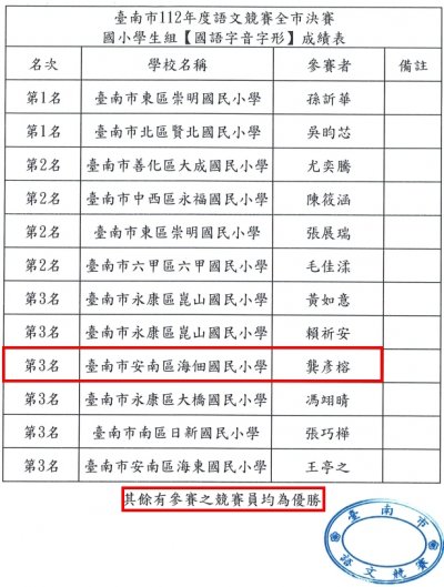 臺南市112年語文競賽全市決賽-國語字音字形.jpg