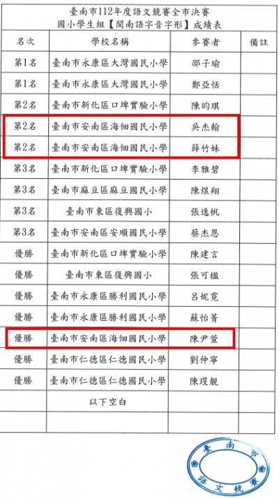 臺南市112年語文競賽全市決賽-閩南語字音字形.jpg