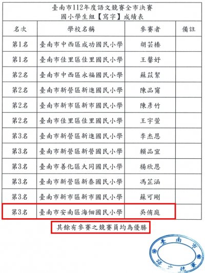 臺南市112年語文競賽全市決賽-寫字.jpg