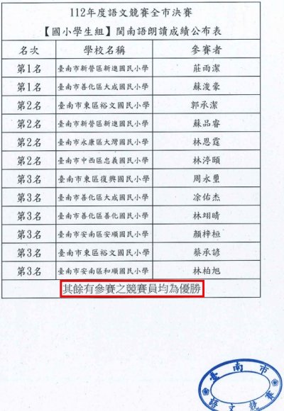 臺南市112年語文競賽全市決賽-閩南語朗讀.jpg