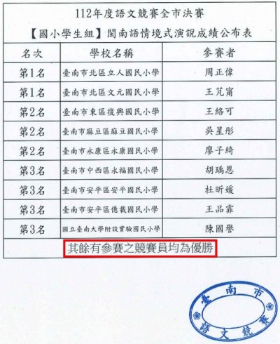 臺南市112年語文競賽全市決賽-閩南語情境式演說.jpg