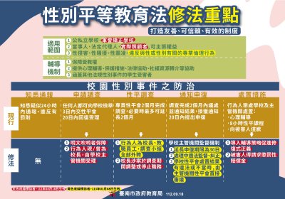 )性平法修法重點說明圖卡.jpg