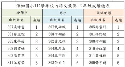 112學年度三年級成績總表1.jpg