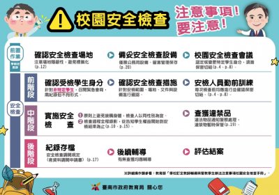 校園檢查注意事項1014.jpg