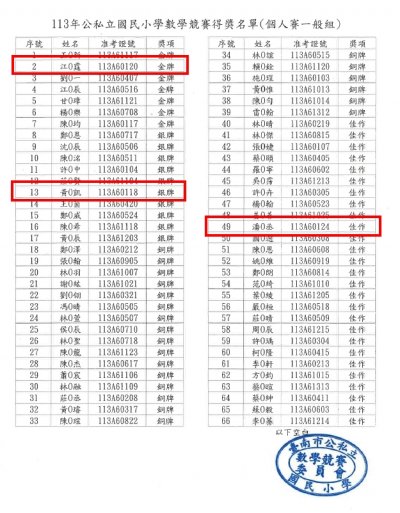 113年臺南市數學競賽個人賽成績.jpg