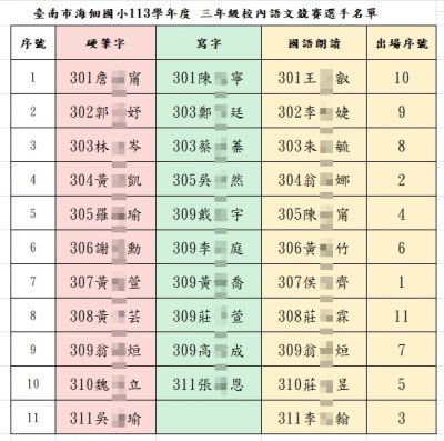 三年級校內語文競賽出場序.jpg