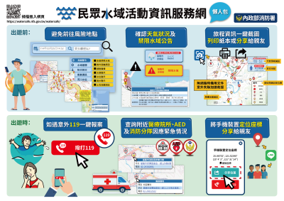 民眾水域活動資訊服務.png